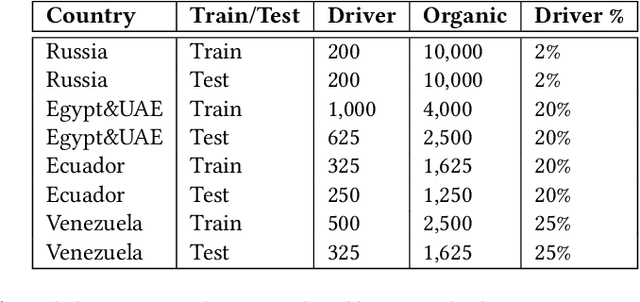 Figure 1 for Leveraging Large Language Models to Detect Influence Campaigns in Social Media