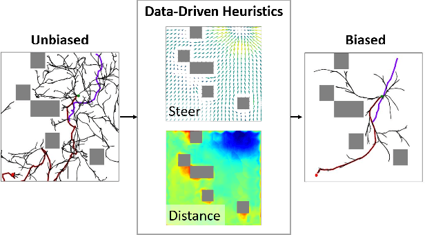 Figure 1 for Joint-Space Multi-Robot Motion Planning with Learned Decentralized Heuristics