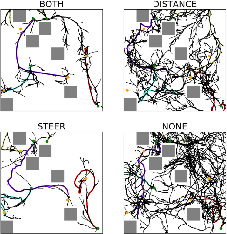 Figure 2 for Joint-Space Multi-Robot Motion Planning with Learned Decentralized Heuristics