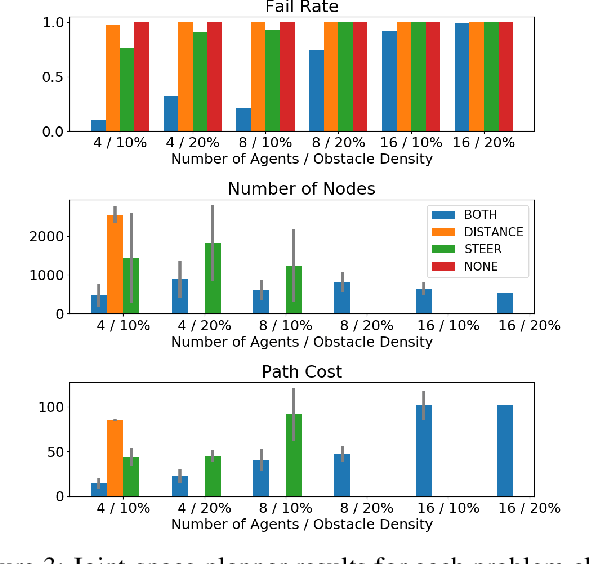 Figure 3 for Joint-Space Multi-Robot Motion Planning with Learned Decentralized Heuristics