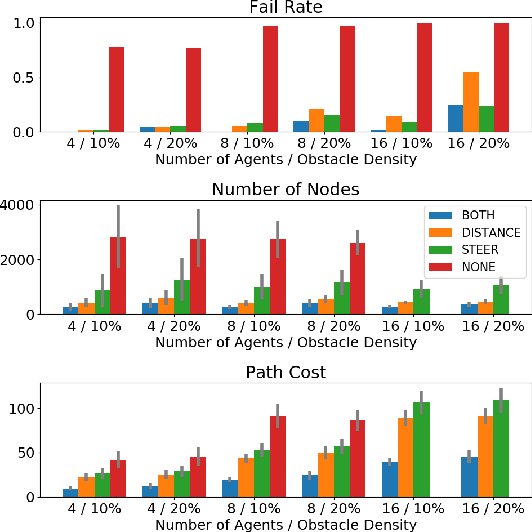 Figure 4 for Joint-Space Multi-Robot Motion Planning with Learned Decentralized Heuristics