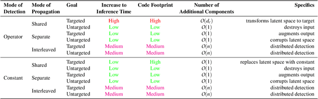 Figure 2 for Architectural Neural Backdoors from First Principles