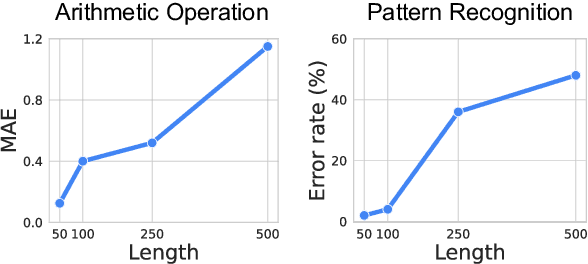 Figure 3 for By My Eyes: Grounding Multimodal Large Language Models with Sensor Data via Visual Prompting