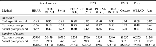 Figure 2 for By My Eyes: Grounding Multimodal Large Language Models with Sensor Data via Visual Prompting