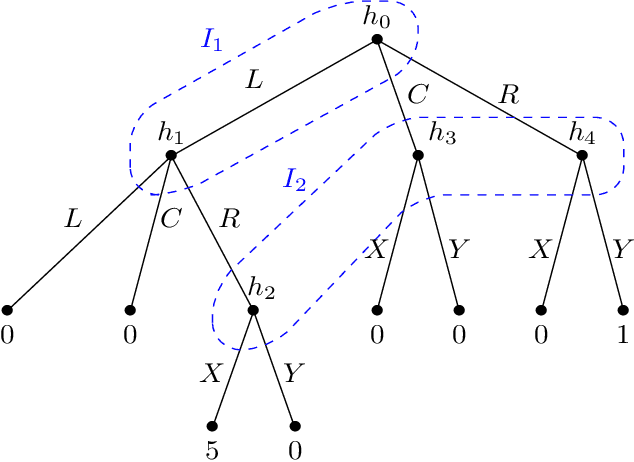 Figure 1 for The Computational Complexity of Single-Player Imperfect-Recall Games