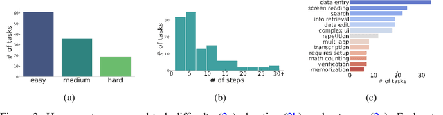 Figure 3 for AndroidWorld: A Dynamic Benchmarking Environment for Autonomous Agents