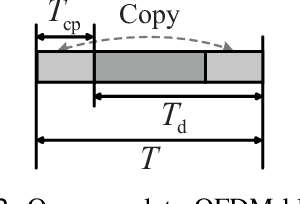 Figure 2 for Intelligent Reflecting Surface-Assisted NLOS Sensing With OFDM Signals