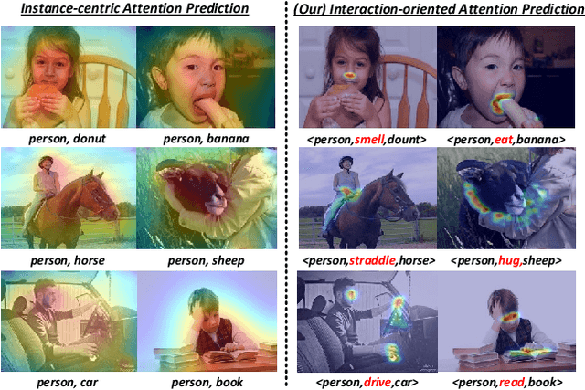 Figure 1 for Learning from Observer Gaze:Zero-Shot Attention Prediction Oriented by Human-Object Interaction Recognition