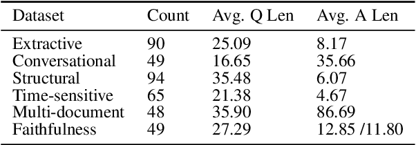 Figure 2 for DomainRAG: A Chinese Benchmark for Evaluating Domain-specific Retrieval-Augmented Generation