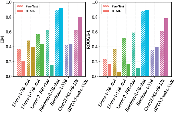 Figure 3 for DomainRAG: A Chinese Benchmark for Evaluating Domain-specific Retrieval-Augmented Generation