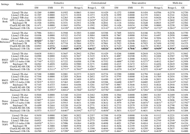 Figure 4 for DomainRAG: A Chinese Benchmark for Evaluating Domain-specific Retrieval-Augmented Generation