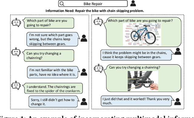 Figure 1 for Asking Multimodal Clarifying Questions in Mixed-Initiative Conversational Search