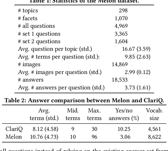 Figure 3 for Asking Multimodal Clarifying Questions in Mixed-Initiative Conversational Search