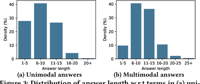 Figure 4 for Asking Multimodal Clarifying Questions in Mixed-Initiative Conversational Search