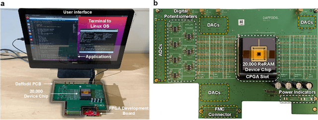 Figure 3 for Layer Ensemble Averaging for Improving Memristor-Based Artificial Neural Network Performance