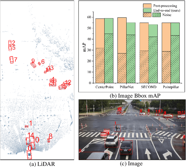 Figure 1 for Towards Consistent Object Detection via LiDAR-Camera Synergy