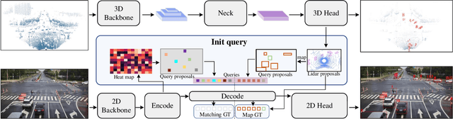 Figure 2 for Towards Consistent Object Detection via LiDAR-Camera Synergy