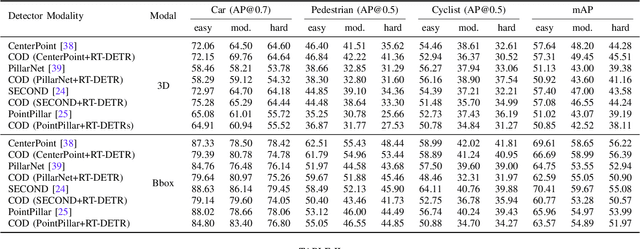 Figure 4 for Towards Consistent Object Detection via LiDAR-Camera Synergy