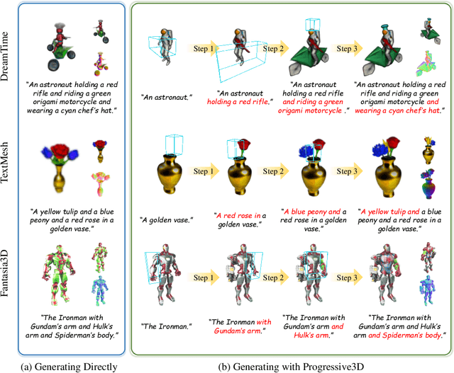 Figure 1 for Progressive3D: Progressively Local Editing for Text-to-3D Content Creation with Complex Semantic Prompts