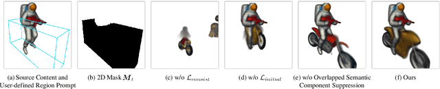 Figure 3 for Progressive3D: Progressively Local Editing for Text-to-3D Content Creation with Complex Semantic Prompts