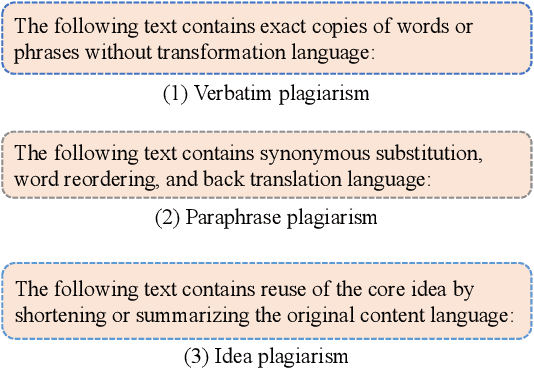 Figure 3 for FOCUS: Forging Originality through Contrastive Use in Self-Plagiarism for Language Models