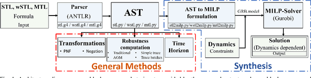 Figure 1 for A Flexible and Efficient Temporal Logic Tool for Python: PyTeLo