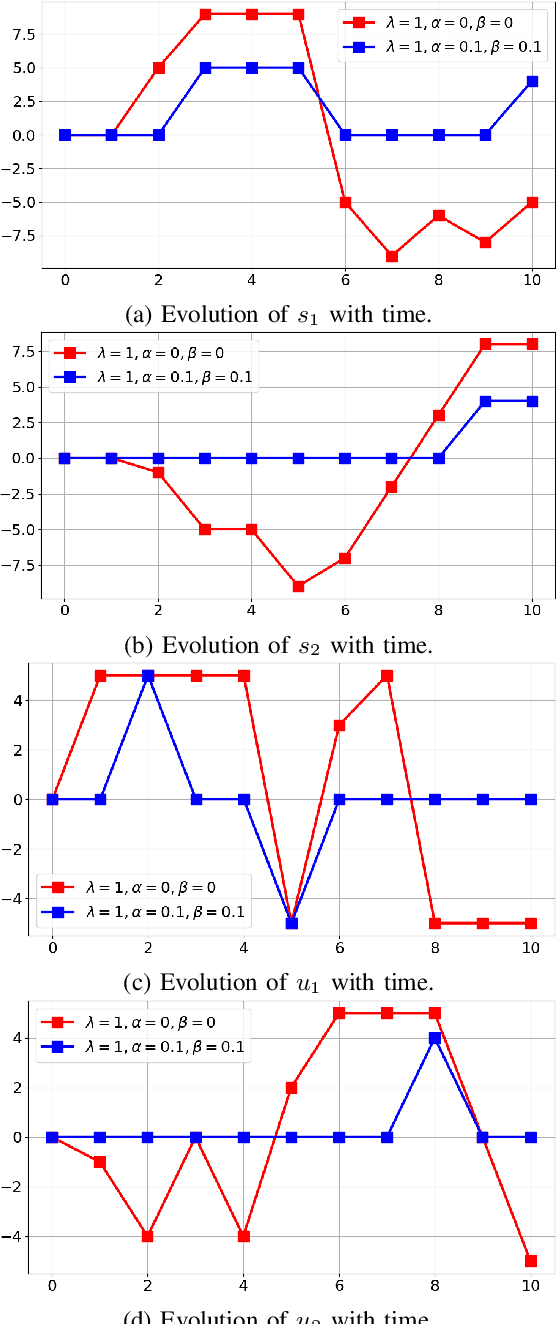 Figure 4 for A Flexible and Efficient Temporal Logic Tool for Python: PyTeLo