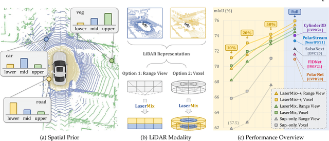 Figure 1 for Multi-Modal Data-Efficient 3D Scene Understanding for Autonomous Driving