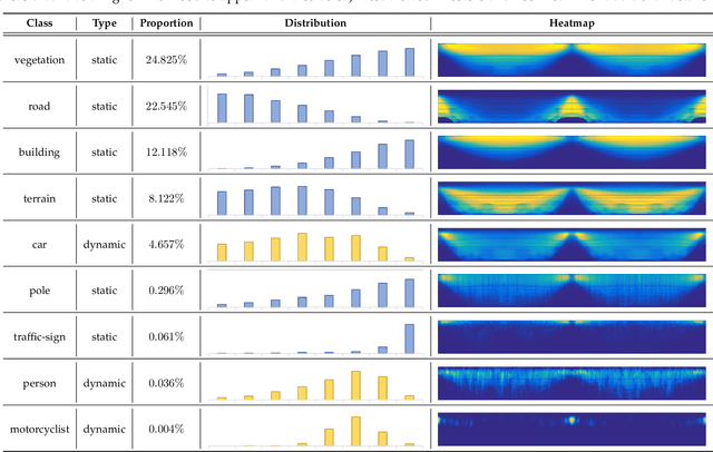 Figure 2 for Multi-Modal Data-Efficient 3D Scene Understanding for Autonomous Driving