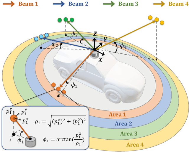 Figure 3 for Multi-Modal Data-Efficient 3D Scene Understanding for Autonomous Driving