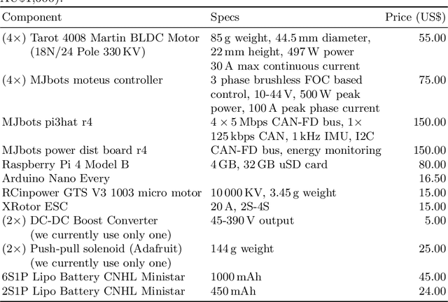 Figure 2 for TurtleRabbit 2024 SSL Team Description Paper