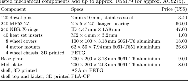 Figure 4 for TurtleRabbit 2024 SSL Team Description Paper