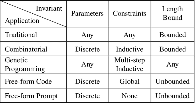 Figure 2 for Position: Leverage Foundational Models for Black-Box Optimization