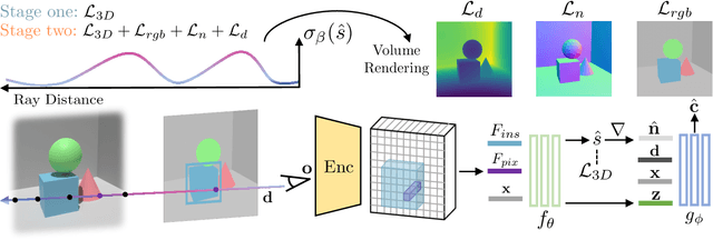 Figure 2 for Single-view 3D Scene Reconstruction with High-fidelity Shape and Texture