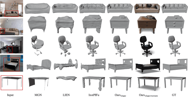 Figure 4 for Single-view 3D Scene Reconstruction with High-fidelity Shape and Texture