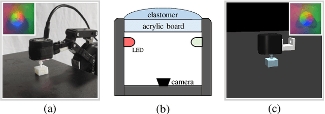 Figure 1 for FOTS: A Fast Optical Tactile Simulator for Sim2Real Learning of Tactile-motor Robot Manipulation Skills