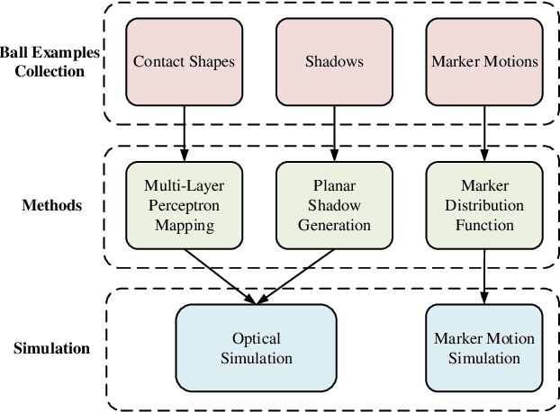 Figure 2 for FOTS: A Fast Optical Tactile Simulator for Sim2Real Learning of Tactile-motor Robot Manipulation Skills