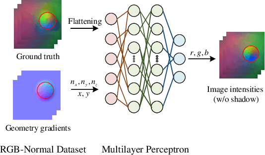 Figure 3 for FOTS: A Fast Optical Tactile Simulator for Sim2Real Learning of Tactile-motor Robot Manipulation Skills