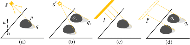 Figure 4 for FOTS: A Fast Optical Tactile Simulator for Sim2Real Learning of Tactile-motor Robot Manipulation Skills