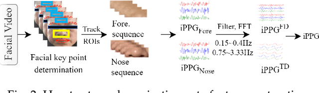 Figure 4 for A Multimodal Data-driven Framework for Anxiety Screening