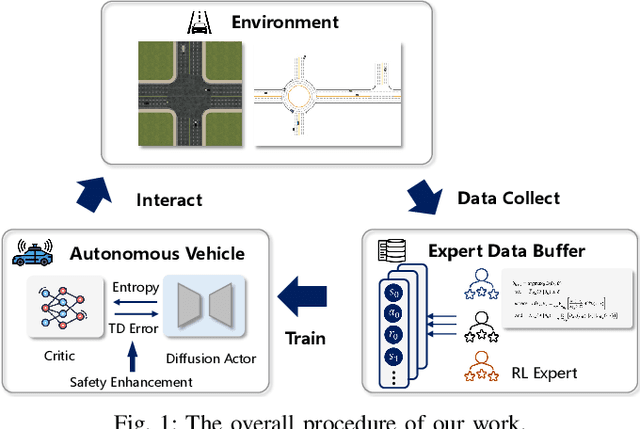 Figure 1 for DDM-Lag : A Diffusion-based Decision-making Model for Autonomous Vehicles with Lagrangian Safety Enhancement