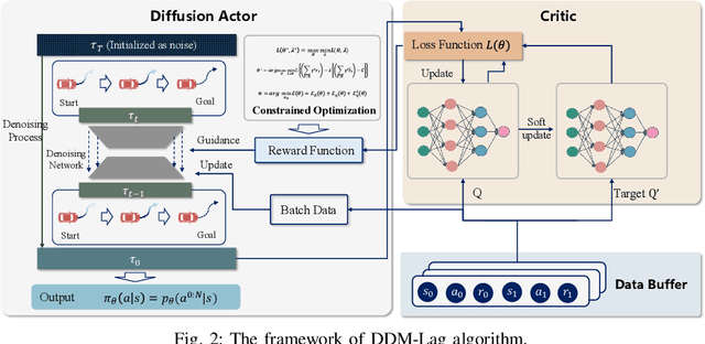 Figure 2 for DDM-Lag : A Diffusion-based Decision-making Model for Autonomous Vehicles with Lagrangian Safety Enhancement