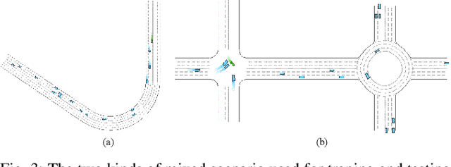 Figure 3 for DDM-Lag : A Diffusion-based Decision-making Model for Autonomous Vehicles with Lagrangian Safety Enhancement