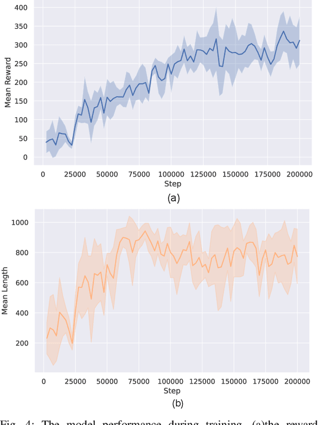 Figure 4 for DDM-Lag : A Diffusion-based Decision-making Model for Autonomous Vehicles with Lagrangian Safety Enhancement