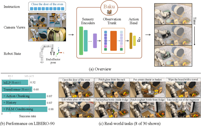 Figure 1 for BAKU: An Efficient Transformer for Multi-Task Policy Learning