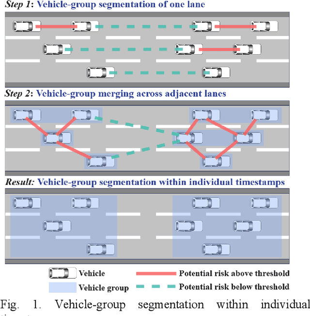 Figure 1 for Vehicle-group-based Crash Risk Formation and Propagation Analysis for Expressways