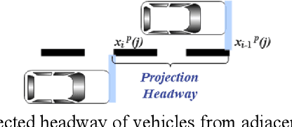 Figure 2 for Vehicle-group-based Crash Risk Formation and Propagation Analysis for Expressways