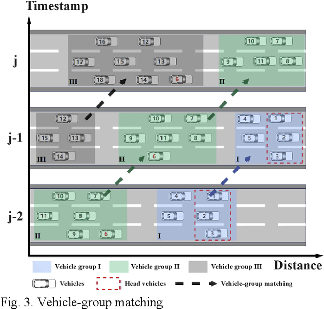 Figure 3 for Vehicle-group-based Crash Risk Formation and Propagation Analysis for Expressways