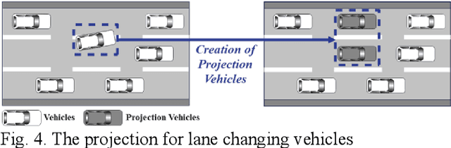 Figure 4 for Vehicle-group-based Crash Risk Formation and Propagation Analysis for Expressways