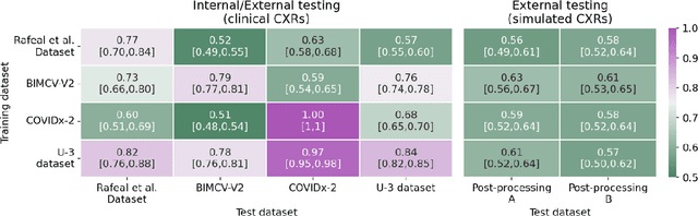 Figure 4 for Data diversity and virtual imaging in AI-based diagnosis: A case study based on COVID-19